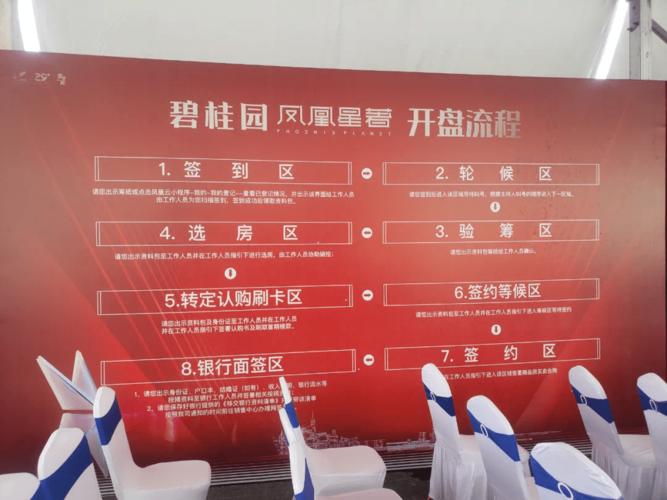 就在刚刚,淄博经开区碧桂园·凤凰星著首开