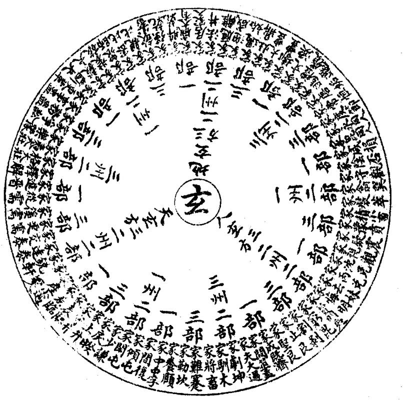 (明)来知德著《周易集注》繁体版末卷:慈恩本附图:太玄准易卦名图