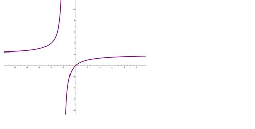 y=ax/(a x)=a-a^2/(a x)的函数图像是以(-a,a)为中心的双曲线,可以