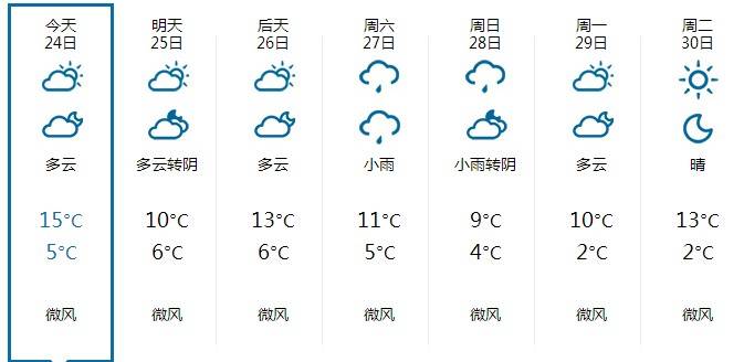 宁波天气预报一周
