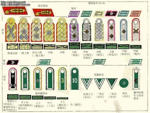 二战德军军衔 - 意志的胜利的日志 - 网易博客