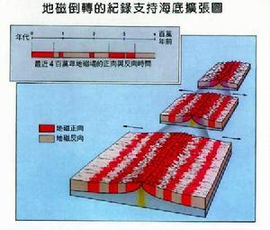 其面积约占世界大洋总面积的33%,可与全球大陆面积相比.