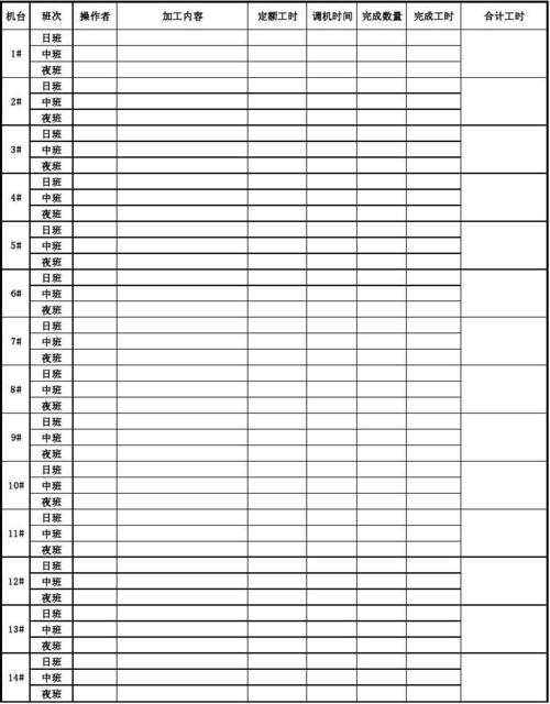 员工考勤表范本 车间生产日报表 ppt图表模板 产品产量统计表 生产日