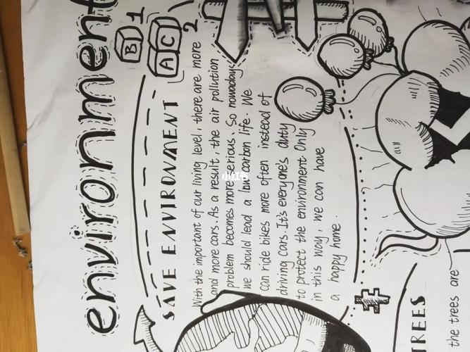 英语手抄报/保护环境/黑白手抄报_手抄报_英语_英语手
