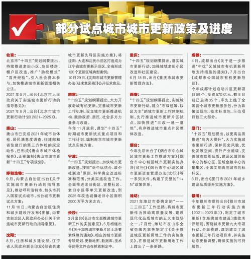 21城试点破解城市更新达芬奇密码