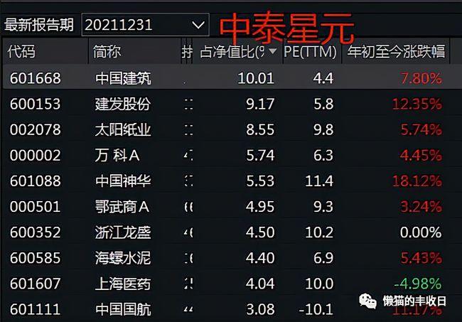几位"价值型高手"了解一下|杨鑫鑫|陈一峰|丘栋荣|股票_网易订阅