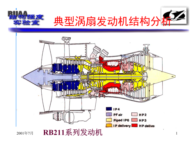 第二章结构分析 rb211.ppt