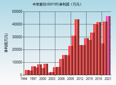 中牧股份(600195)_股票行情,行情首页_中财网