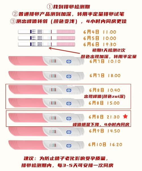 如何判断排卵试纸颜色和峰值_排卵试纸_备孕_母婴_孕产经验