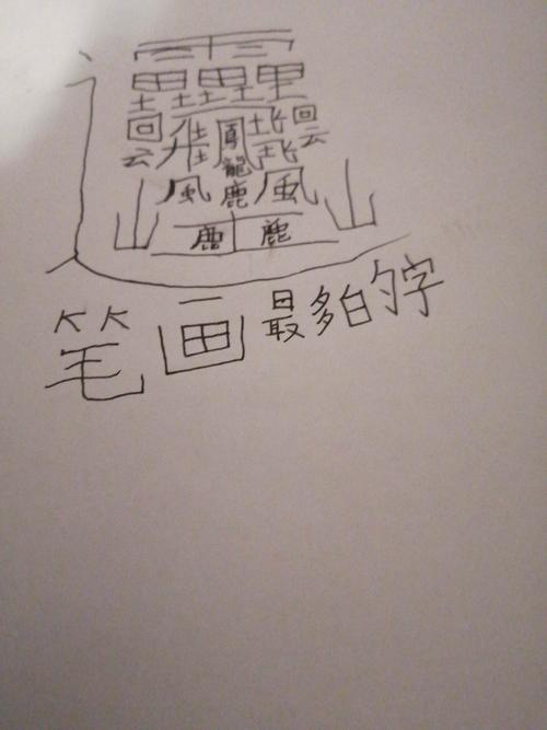 笔画最多的字,172画,不知道怎么读,如果,你知道的话,下方投票