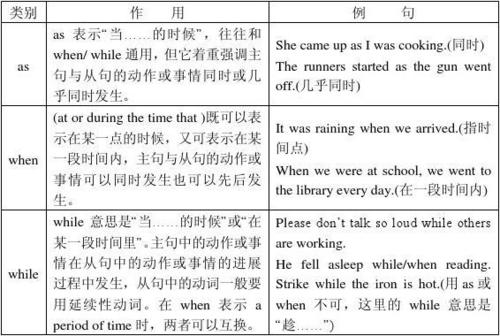 时态详解及练习 一,考点聚焦 1,时间状语从句 he made for the door
