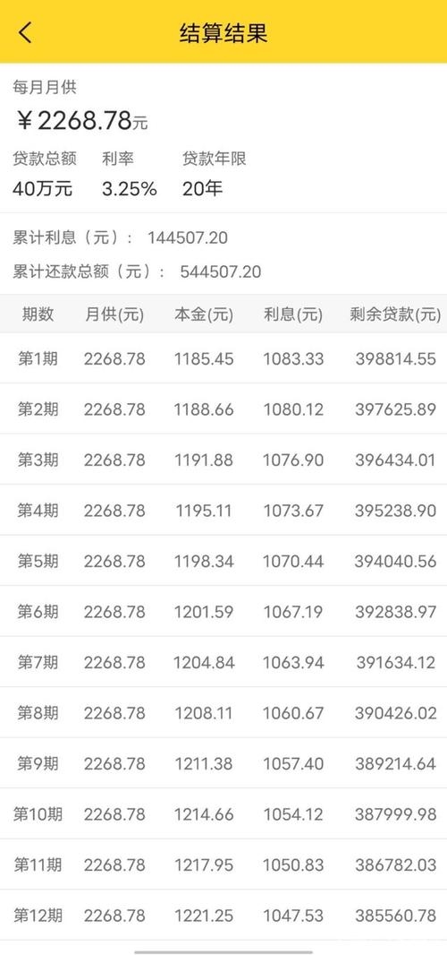 2,累计支付利息144507.2. 商业贷款