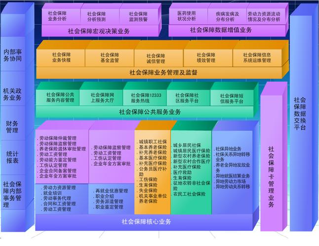 1999年该软件核心指标体系作为了劳动和社会保障部下发的面向全国的