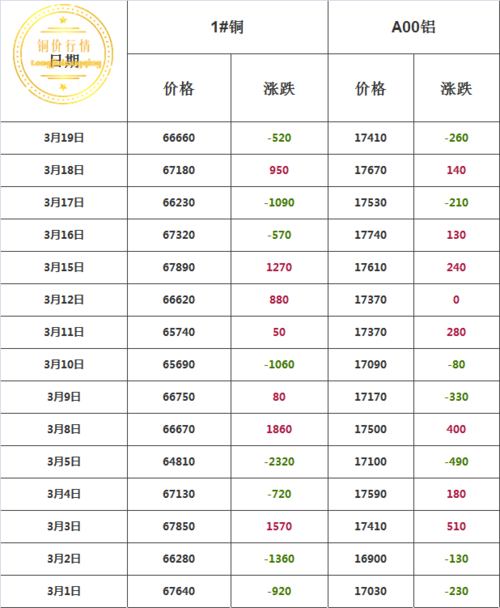 近期铜价及趋势