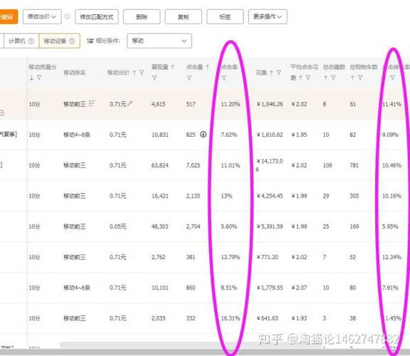 直通车如何优化点击率?