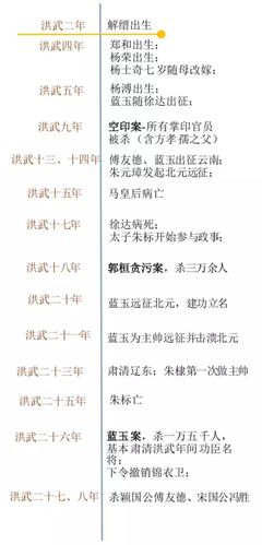 朱元璋的朝堂经历以及明朝历代皇帝血缘联系?