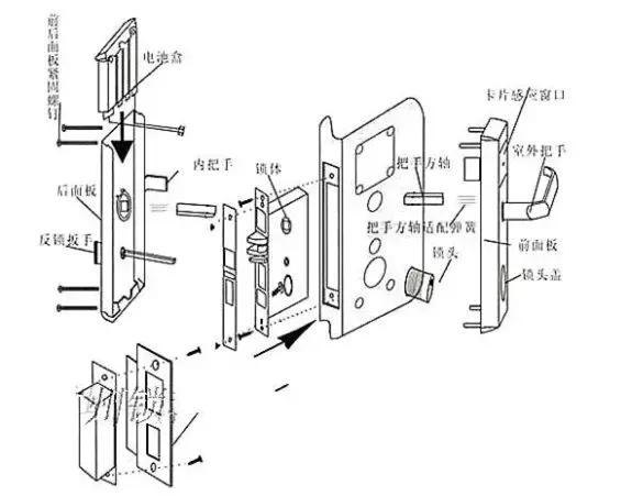 智能时代来临 关于智能锁的那些事儿