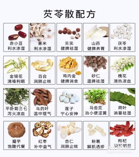 芡苓散的配方 1)赤小豆 ,薏米:利水渗湿 2)山药,芡实:健脾养胃,益肾