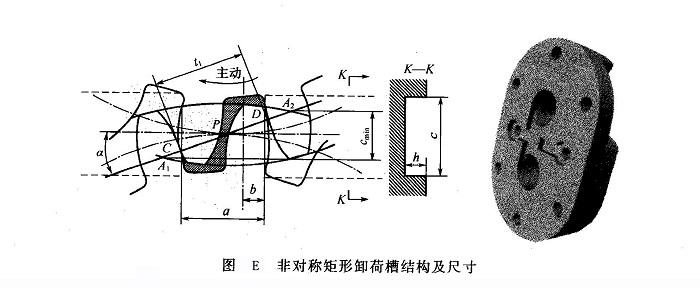 外啮合齿轮泵上的几个关键问题