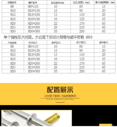 不锈钢化学螺丝/化学锚栓/化学螺栓/m8/m10/m12/m16