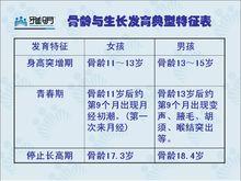 骨龄