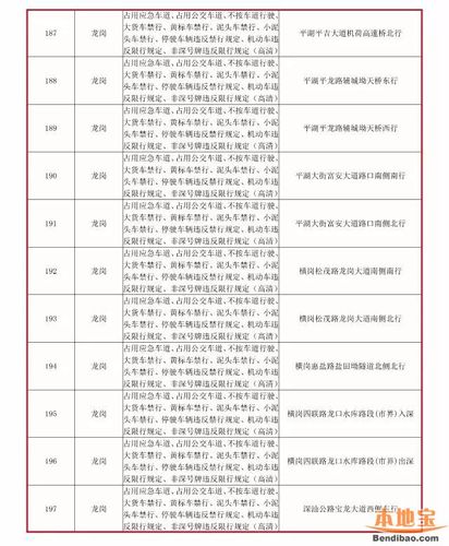 龙岗新增"限外"抓拍高清电子眼89套 全市达351套- 深圳本地宝