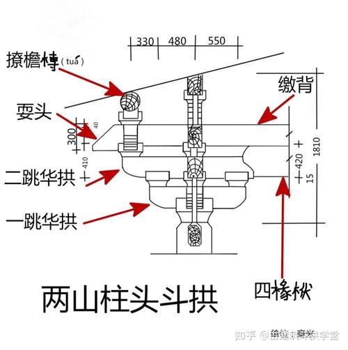 古建筑斗拱学堂中国现存唐代南禅寺斗栱配手绘图纸详细讲解