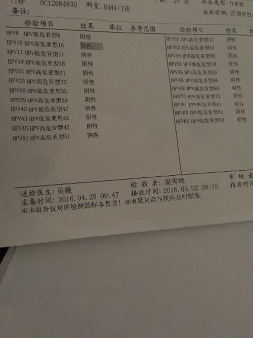 去体验说我宫颈糜烂中度 去医院做了检查hpv16高危亚型16 阳性 严重吗