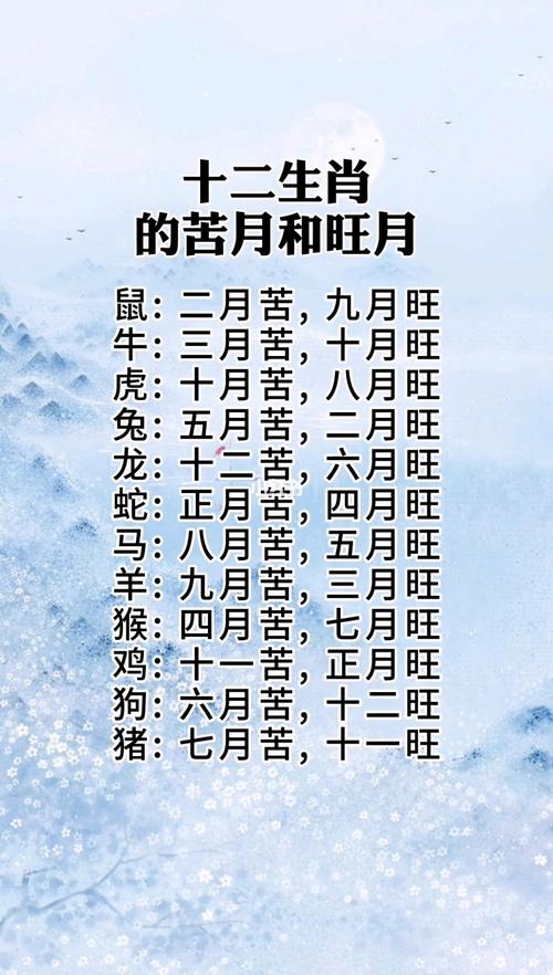 十二生肖的苦学与旺月.