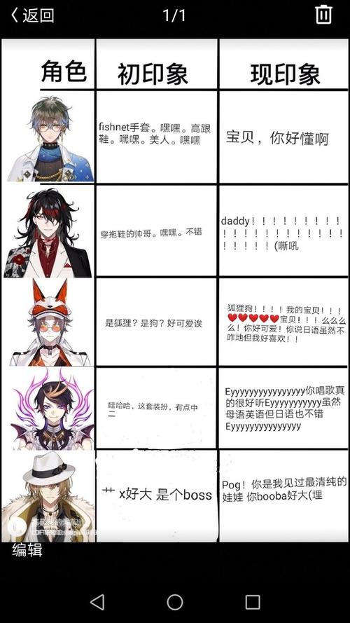 正常vtb(出道一年后):不装了luxiem(出道一… - 半