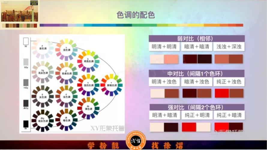 第二课全面认识pccs日本色研体系