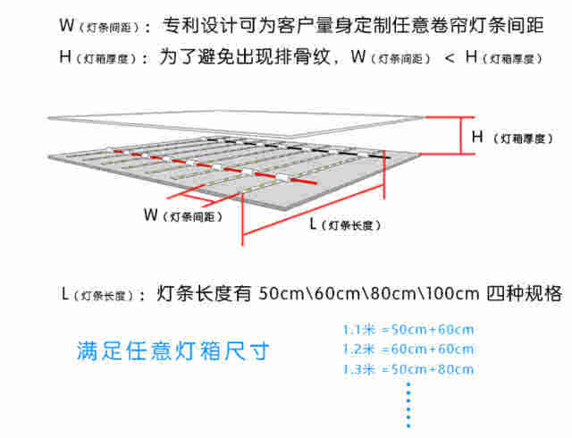 灯箱里面的灯怎么安装
