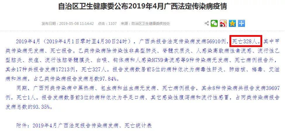 广西最新传染病疫情公布了,328人死亡! 紧急扩散!玉林人请注意!