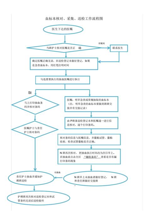 血标本核对,采集,送检工作流程图.pdf 1页