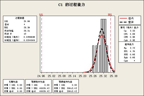 如何计算 ppk?和minitab 分析,excel模拟如何做
