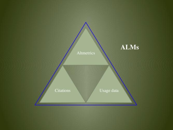 altmetrics & alms