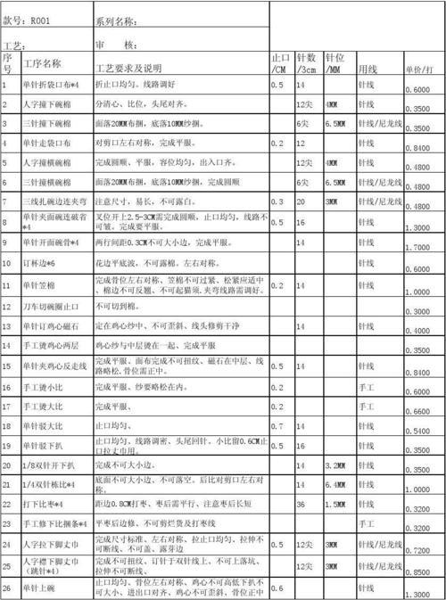 赏姿品牌文胸 工艺表