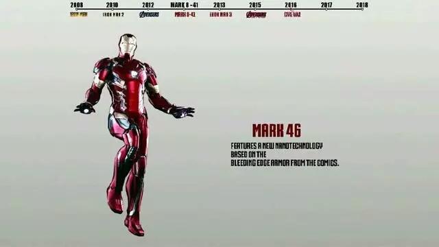 mark46  出现在漫威电影《美国队长3:内战》,马克46号又称内战装甲