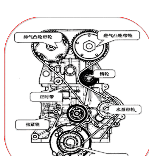 奇瑞东方之子sqr484f发动机正时如何调整