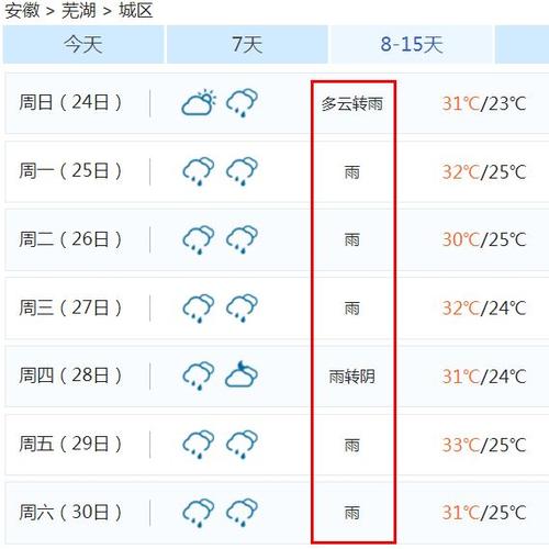 天气大反转!芜湖节后要"泡汤",更刺激的在