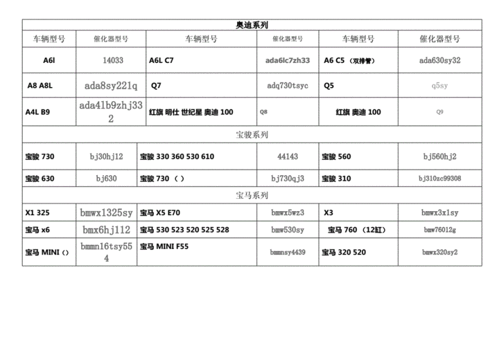 三元催化器型号.doc 17页