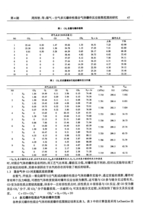 煤气-空气多元爆炸性混合气体爆炸反应极限范围的研究