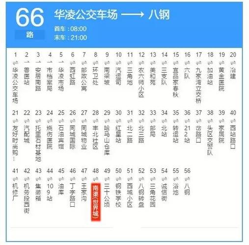 66路公交车南渠站(世界城家居建材批发市场) 下车
