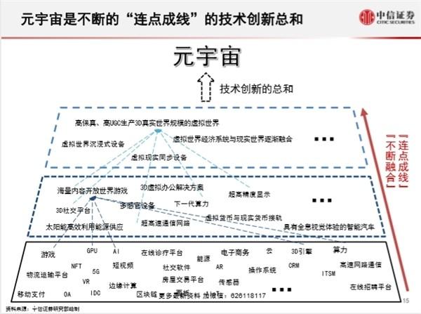 全息元宇宙生态化布局,微美全息先知先觉领跑赛道争夺战