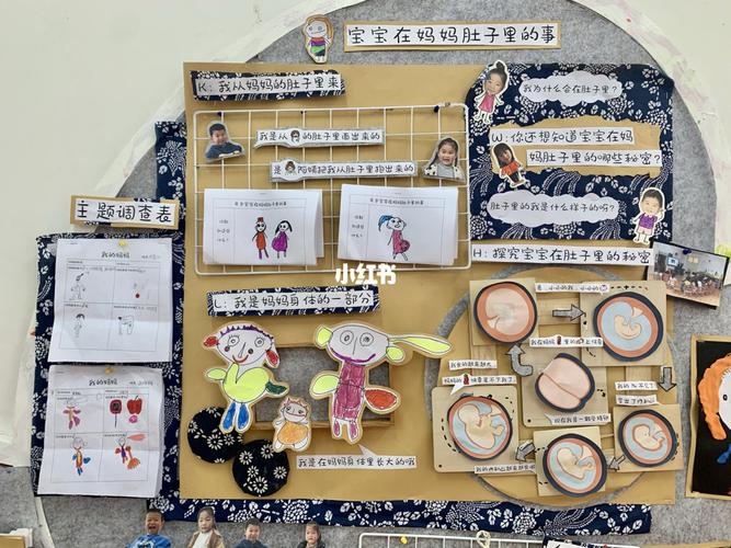 小班主题墙《宝宝和妈妈》_幼儿园环创_教育_学前教育