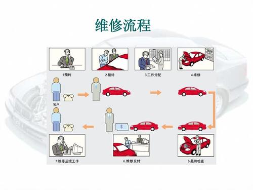 单元8 汽车转向沉重故障检修