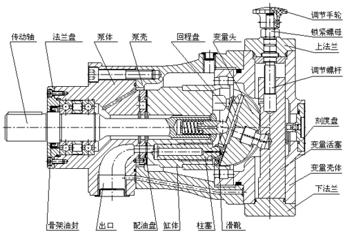 63scy14-1b斜盘式手动变量柱塞|价格,厂家,图片_商虎