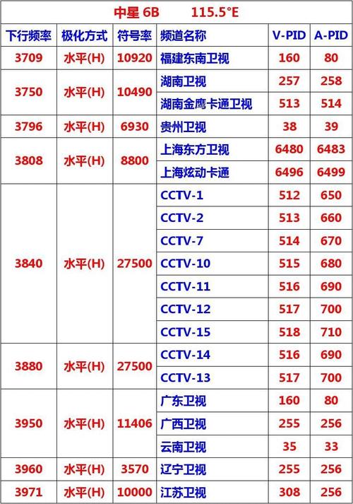 最新中星6b卫视节目参数