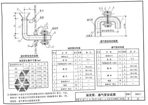 溢流管,通气管安装图 - 《高位消防贮水箱选用及安装