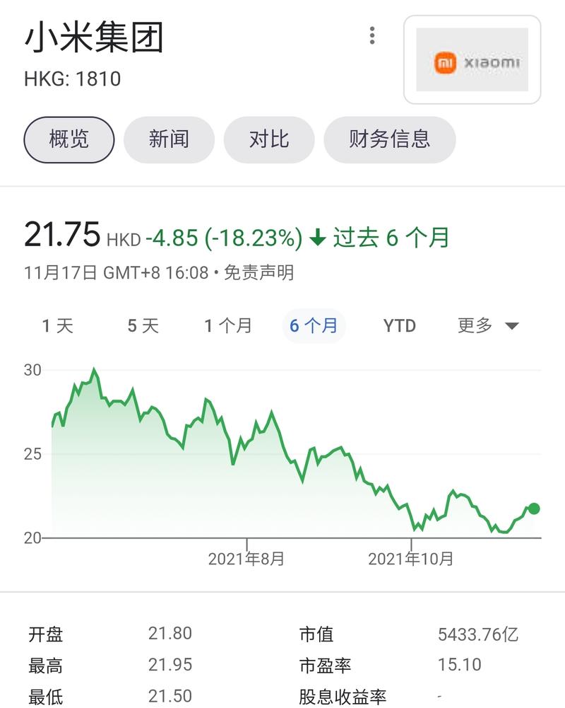 小米股价为啥一直跌跌不休?